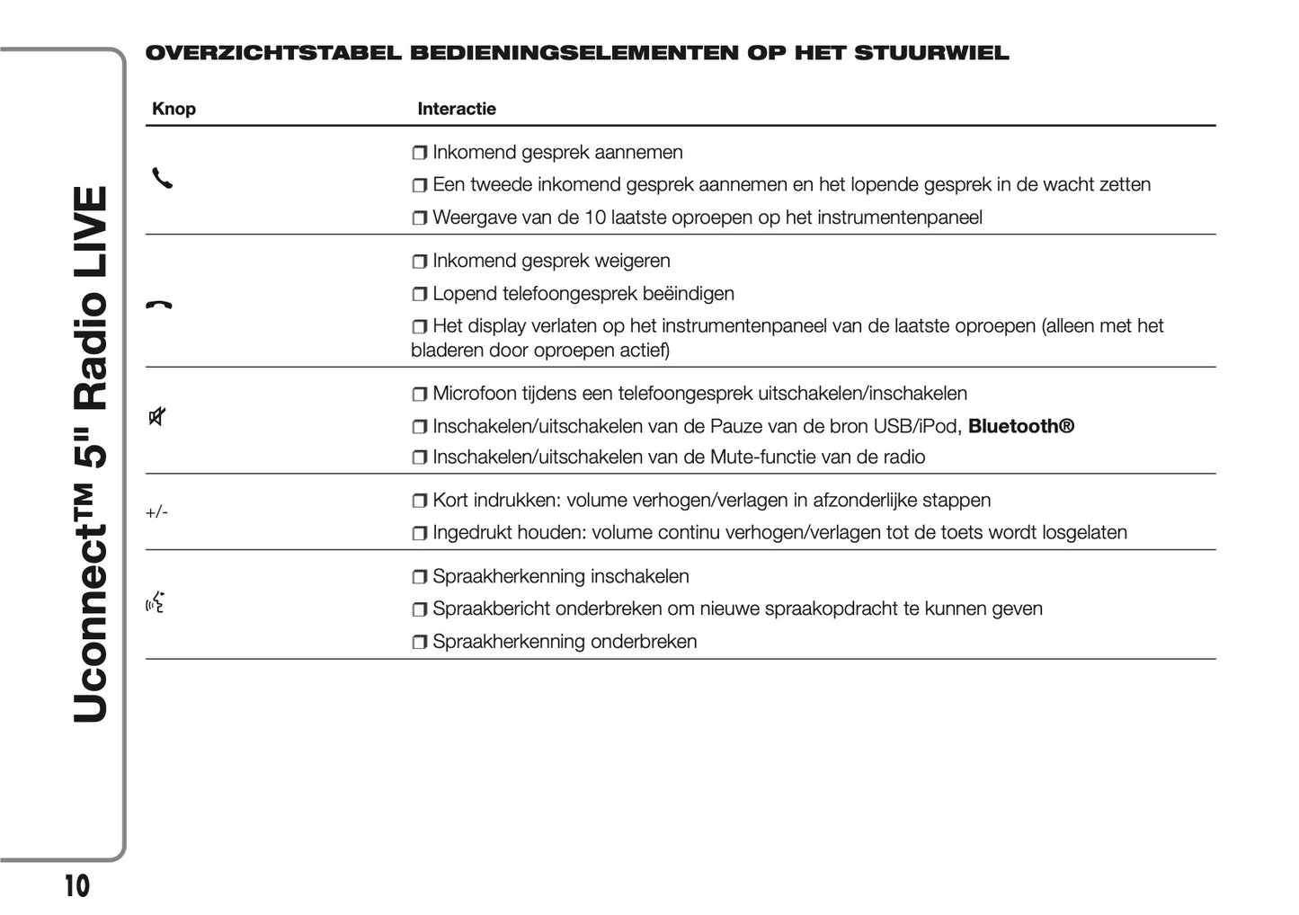 2017-2018 Abarth 500/595/695 Uconnect 5.0 Radio Infotainment Manual | Dutch