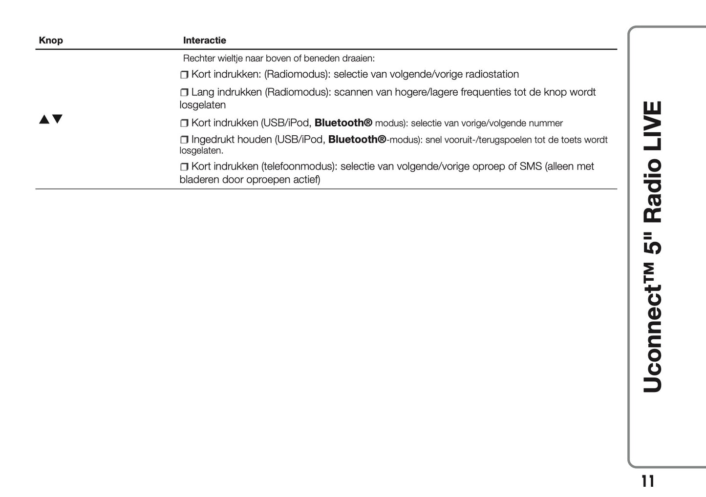 2017-2018 Abarth 500/595/695 Uconnect 5.0 Radio Infotainment Manual | Dutch