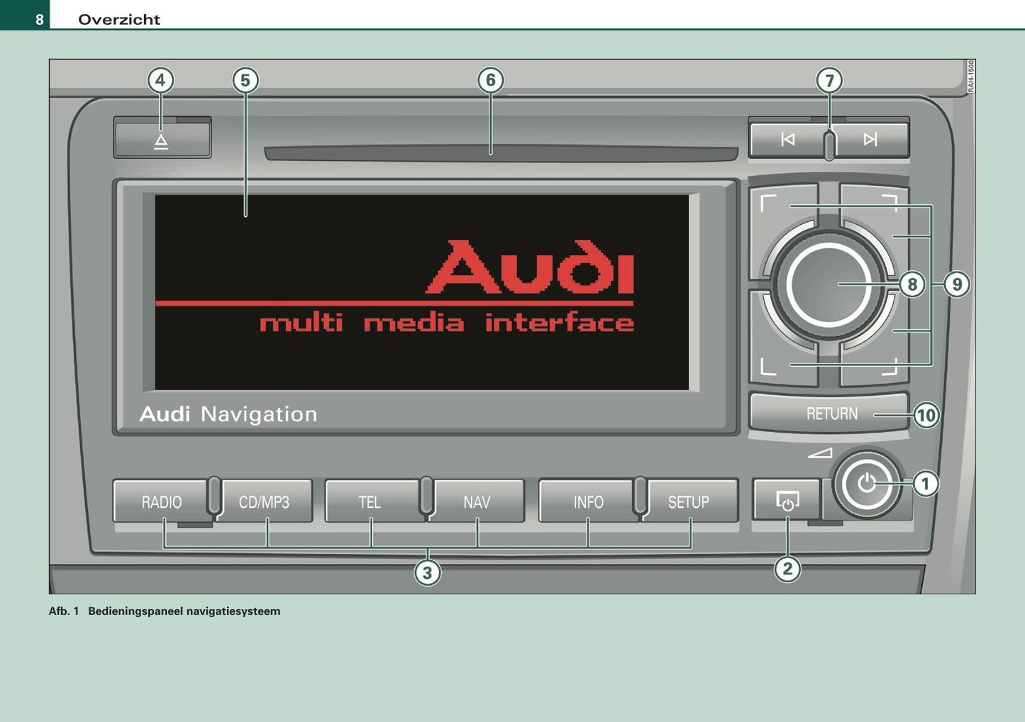 2007-2008 Audi A4 Cabriolet Navigatie Systeem BNS 5.0 Handleiding | Nederlands