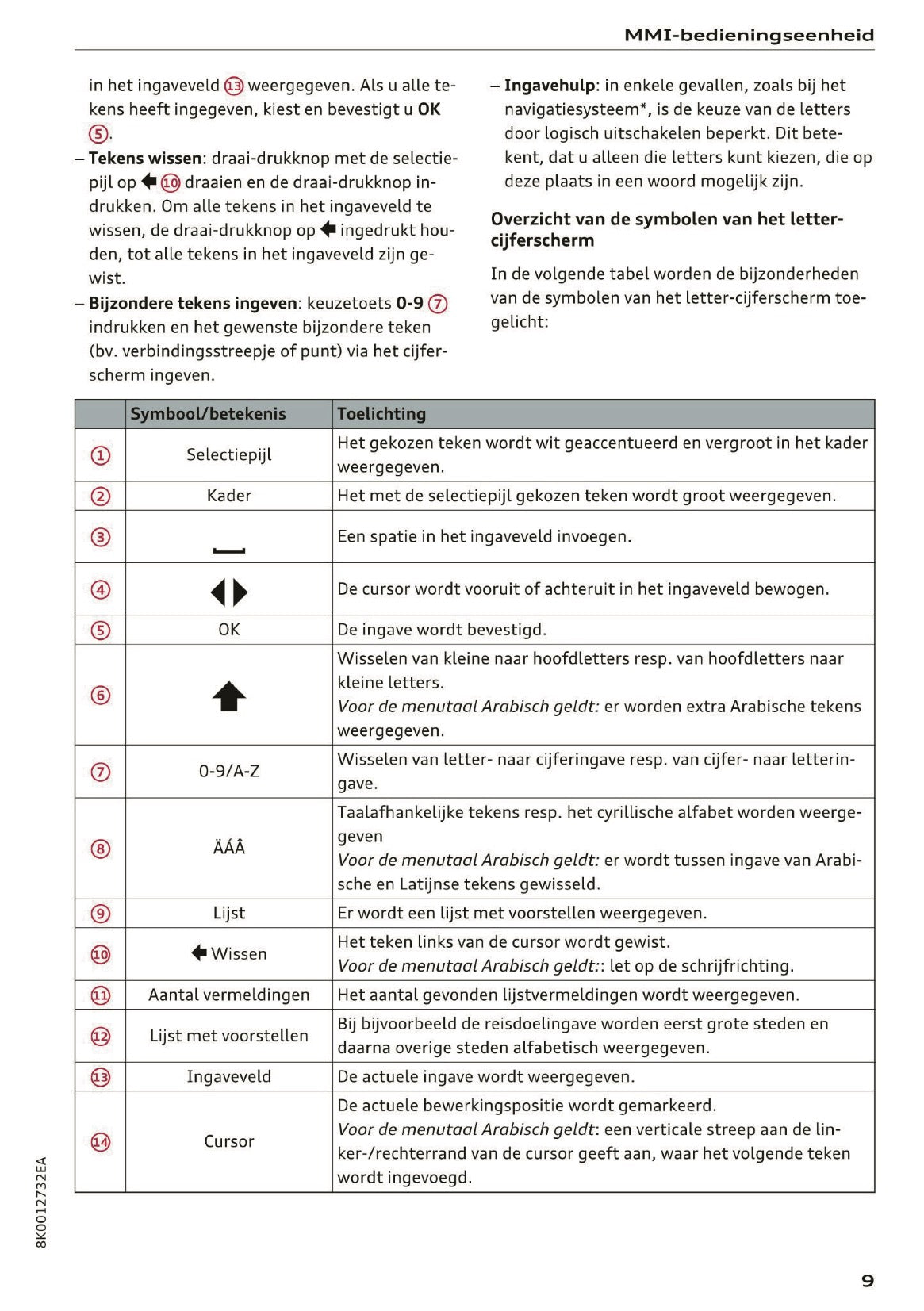 2015-2016 Audi A5 MMI Navigatie Plus Handleiding | Nederlands
