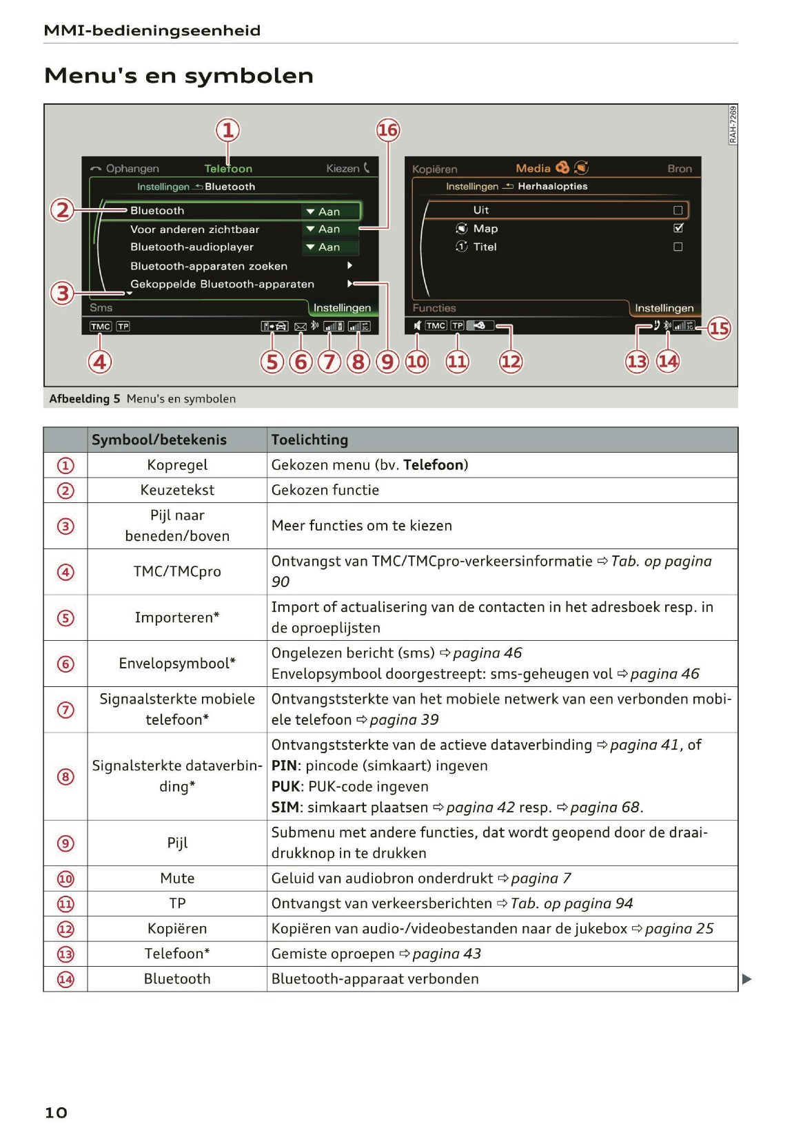 2015-2016 Audi A5 MMI Navigatie Plus Handleiding | Nederlands