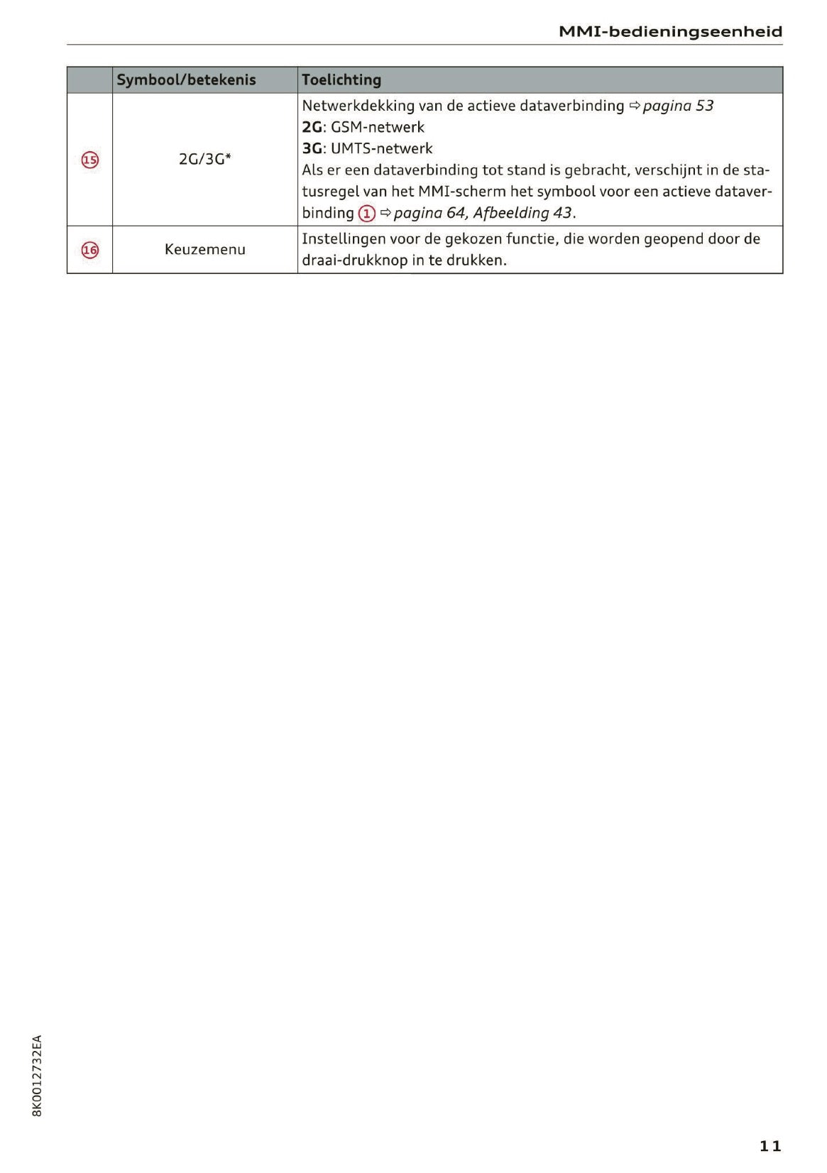 2015-2016 Audi A5 MMI Navigatie Plus Handleiding | Nederlands