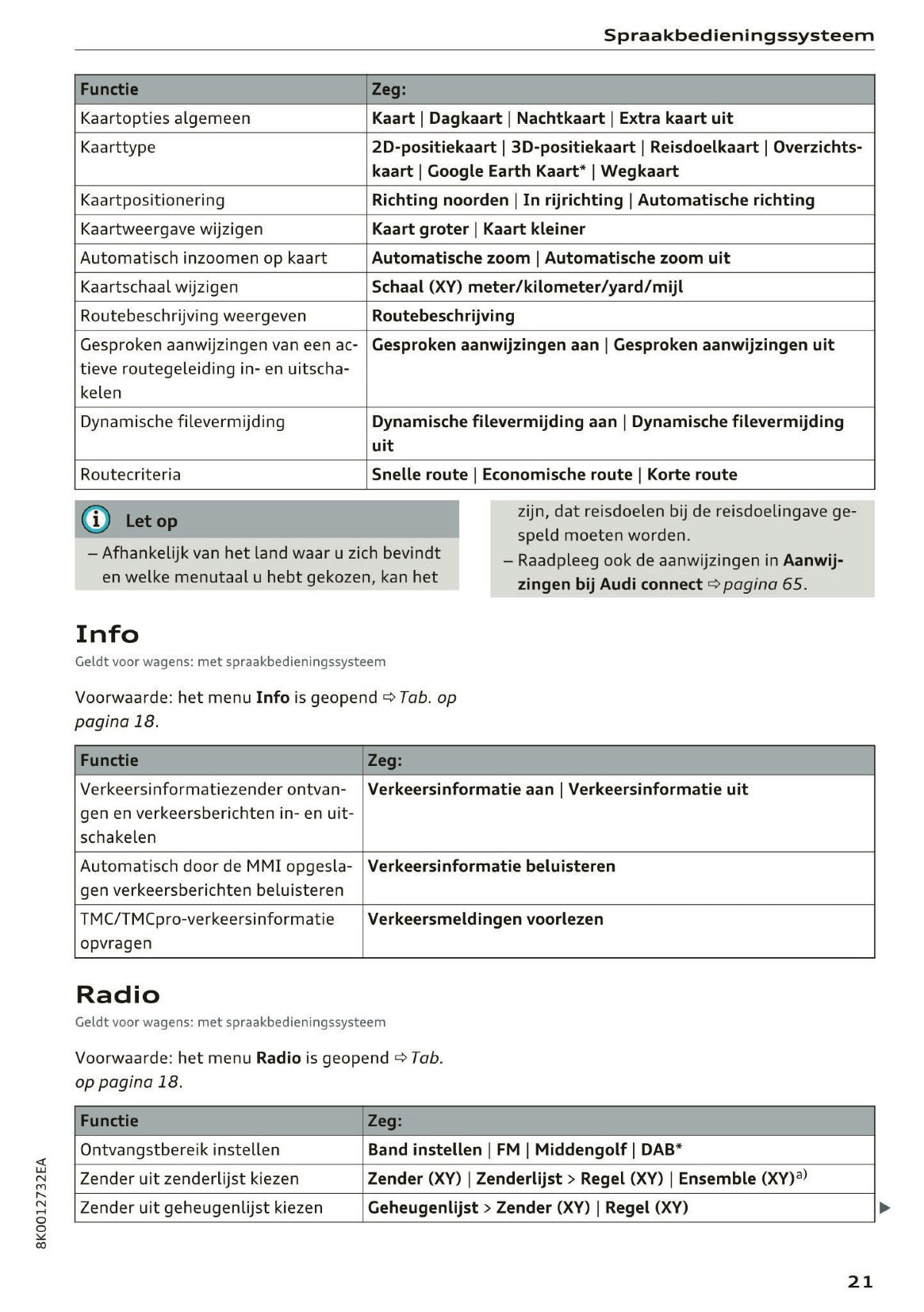 2015-2016 Audi A5 MMI Navigatie Plus Handleiding | Nederlands