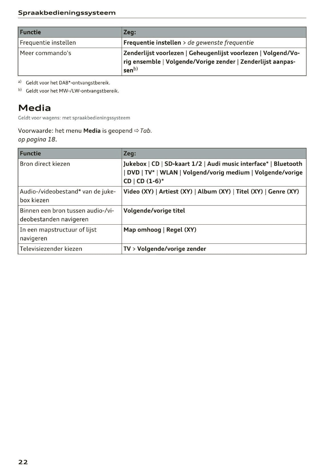 2015-2016 Audi A5 MMI Navigatie Plus Handleiding | Nederlands