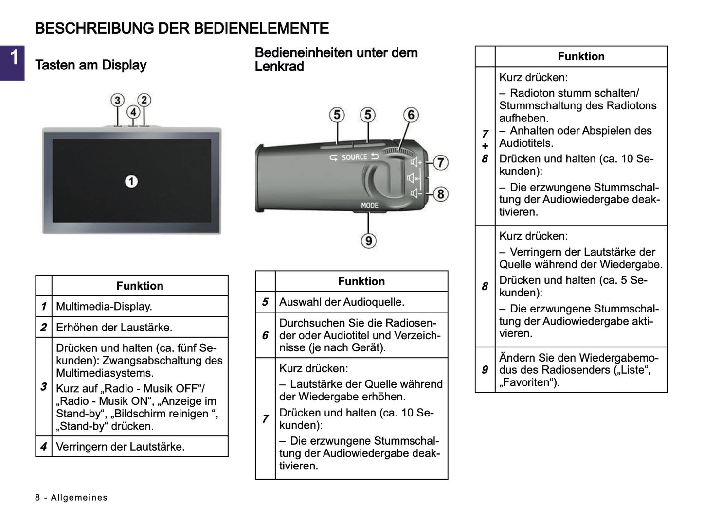 2024-2025 Dacia Media Nav Live Infotainment Manual | German