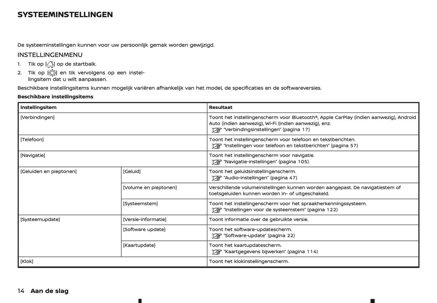 2024-2025 Nissan Connect Infotainment Manual | Dutch