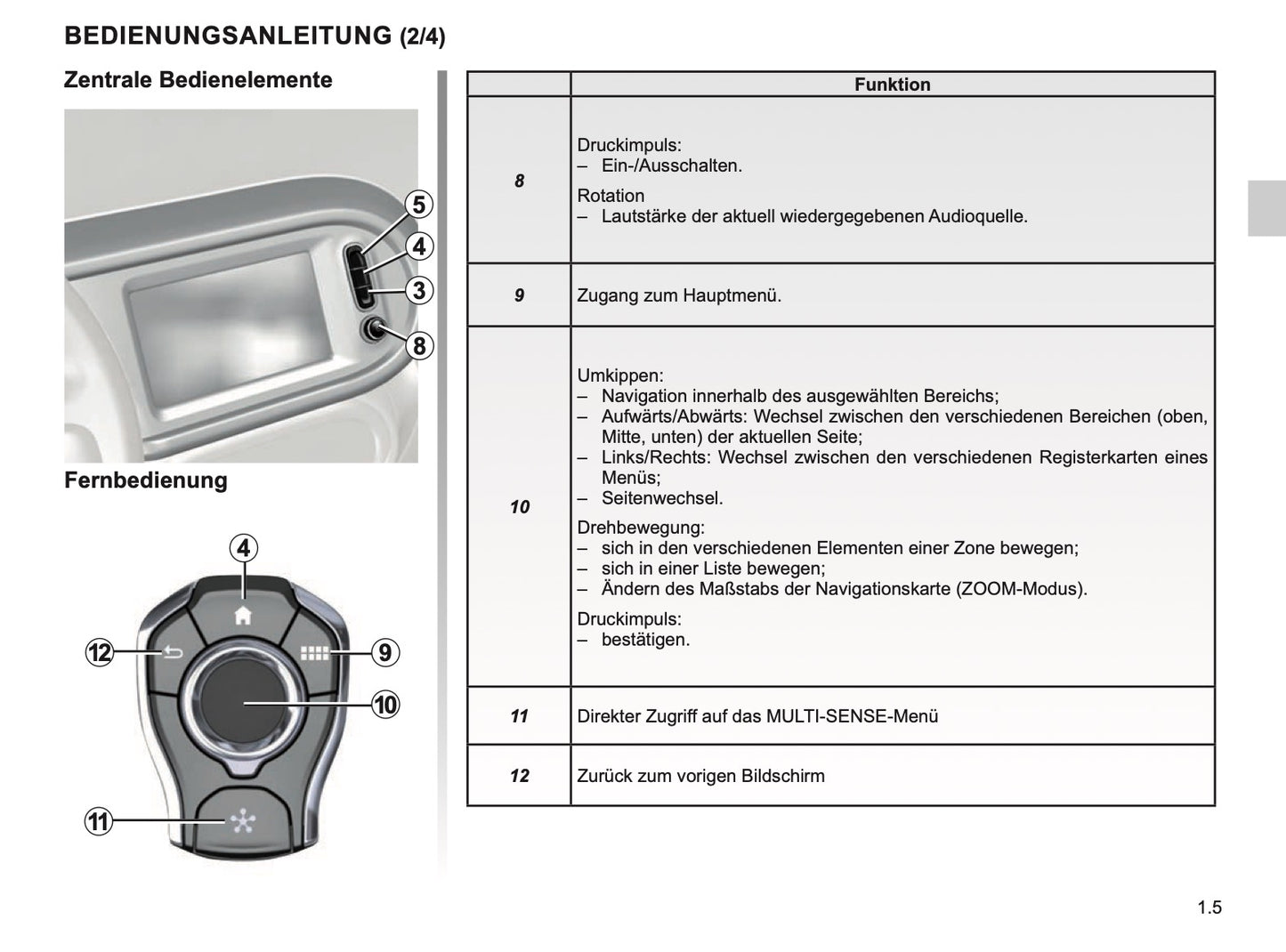 2023-2024 Renault Easy Link Infotainment Anleitung | Deutsch