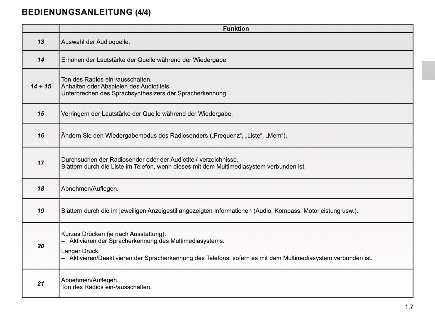 2023-2024 Renault Easy Link Infotainment Anleitung | Deutsch