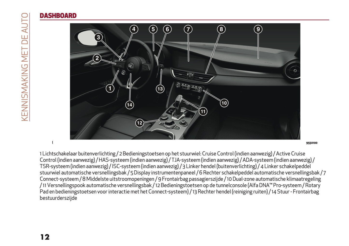 2024-2025 Alfa Romeo Giulia Owner's Manual | Dutch