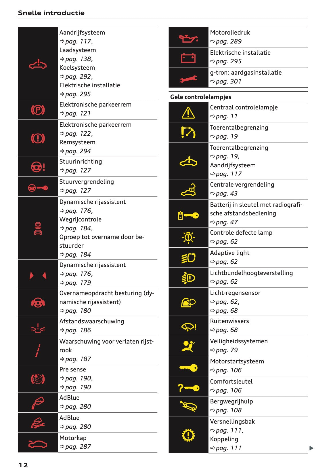 2022 Audi A3 Owner's Manual | Dutch