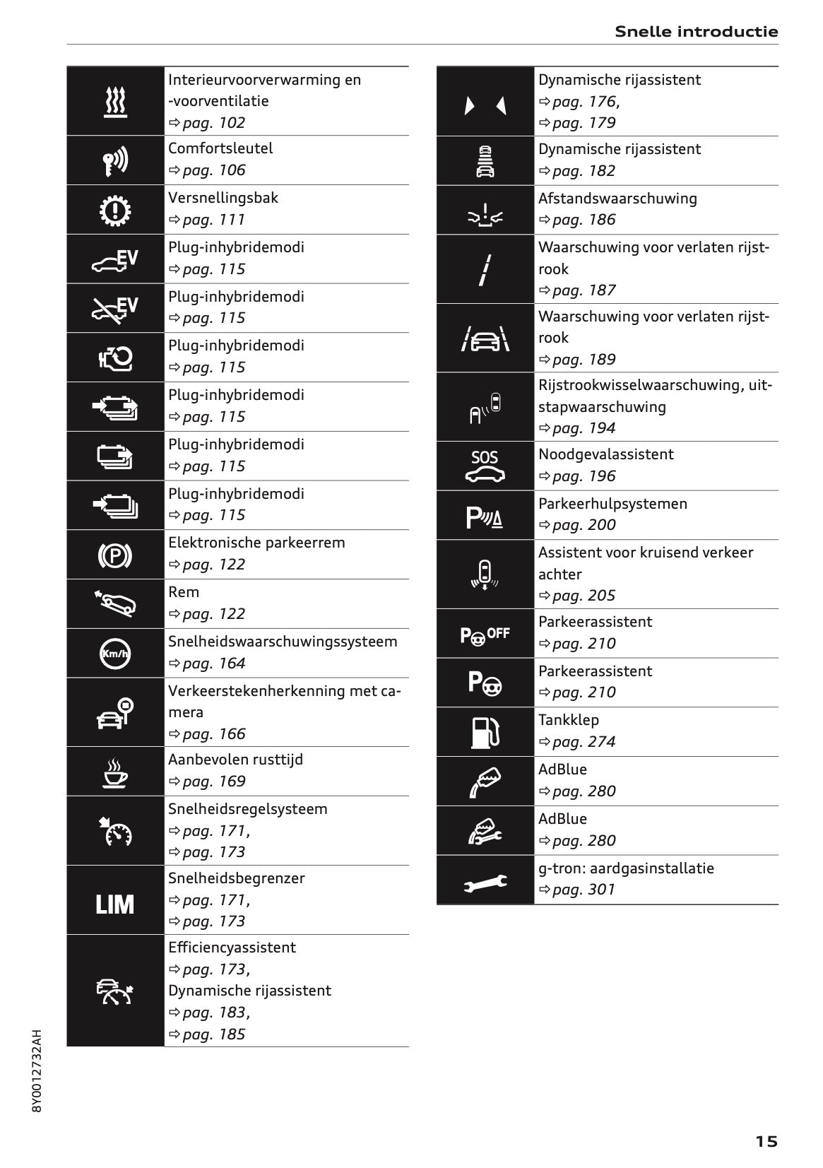 2022 Audi A3 Owner's Manual | Dutch