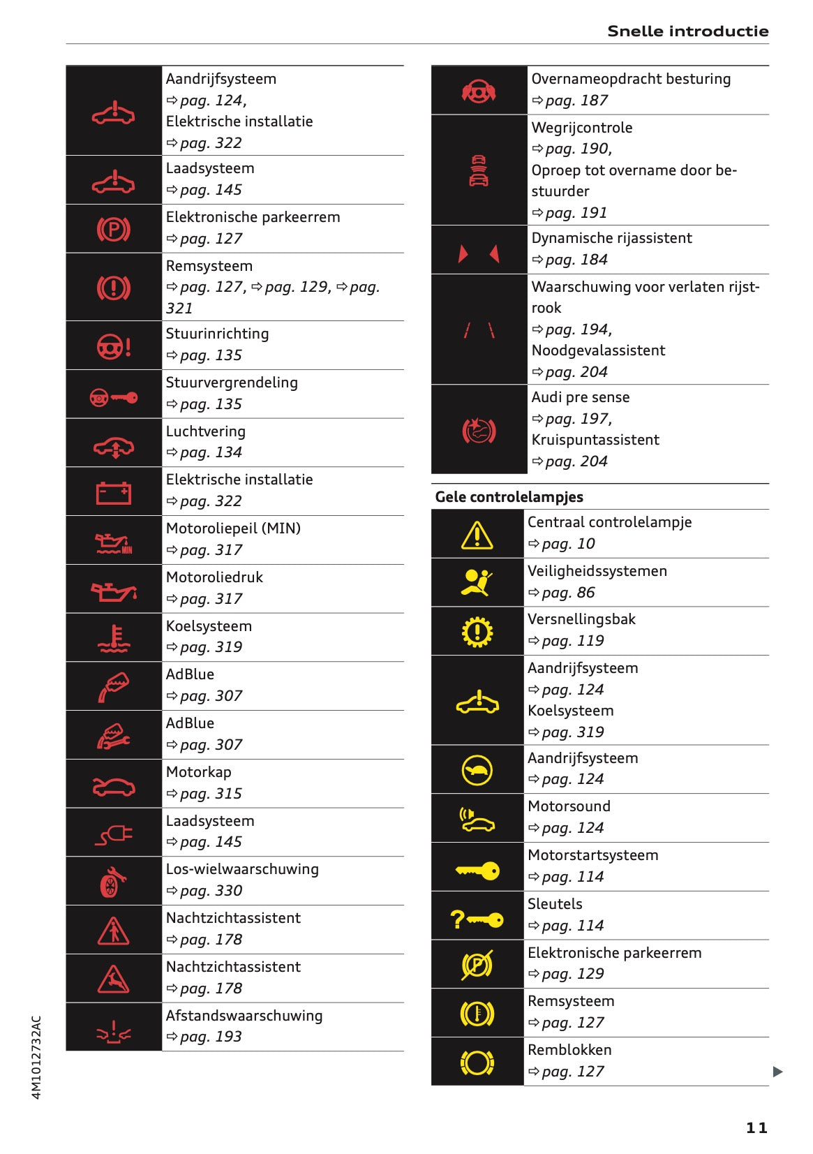 2020-2021 Audi Q7 Owner's Manual | Dutch