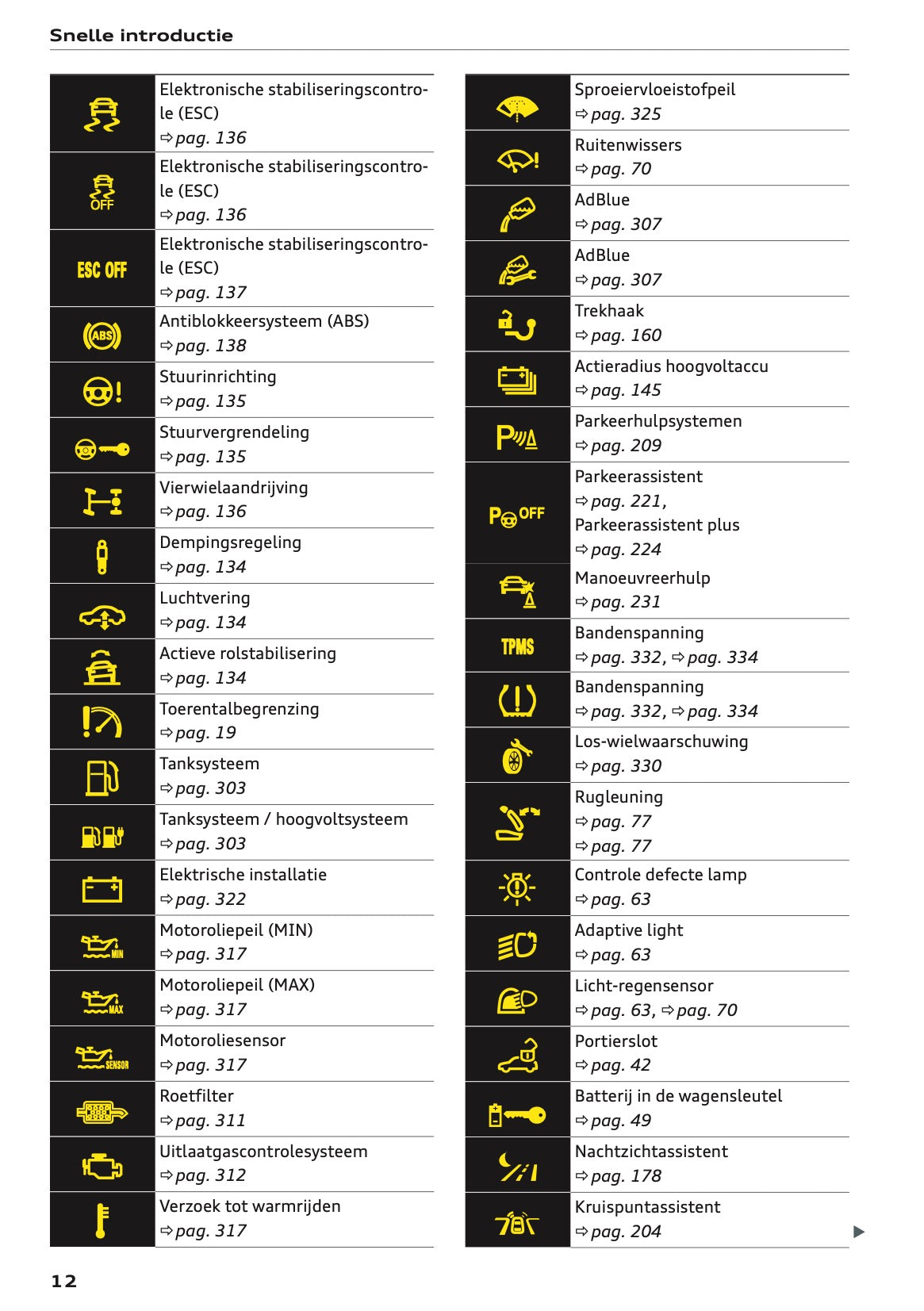 2020-2021 Audi Q7 Owner's Manual | Dutch