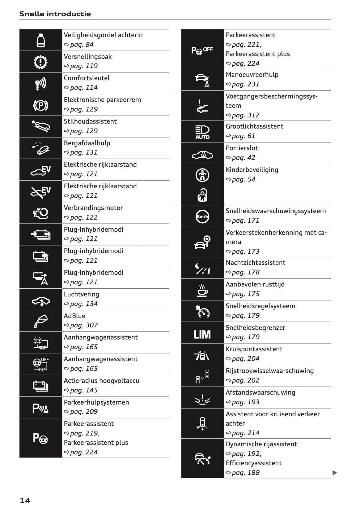2020-2021 Audi Q7 Owner's Manual | Dutch