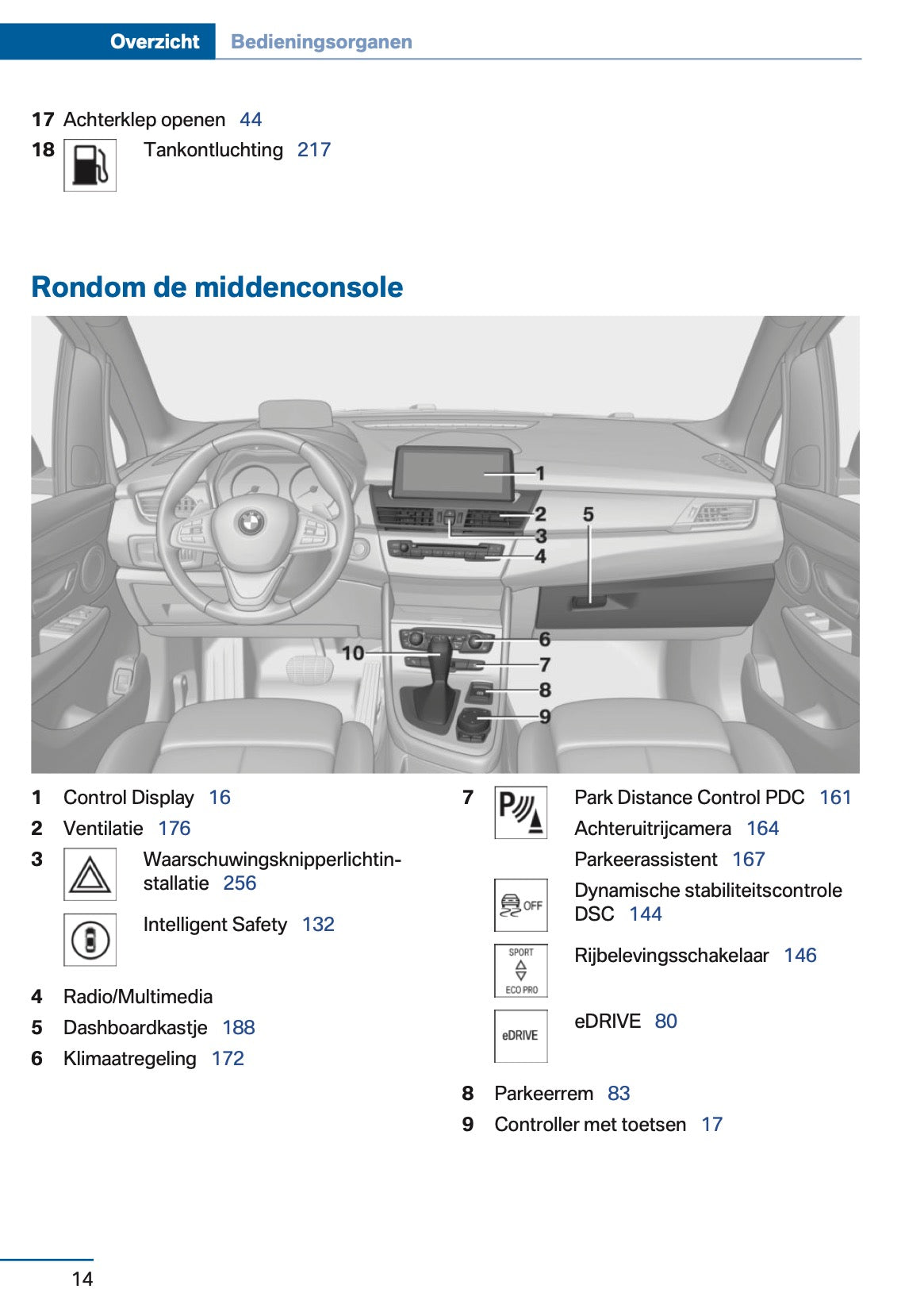 2017 BMW 2 Series 225xe Owner's Manual | Dutch