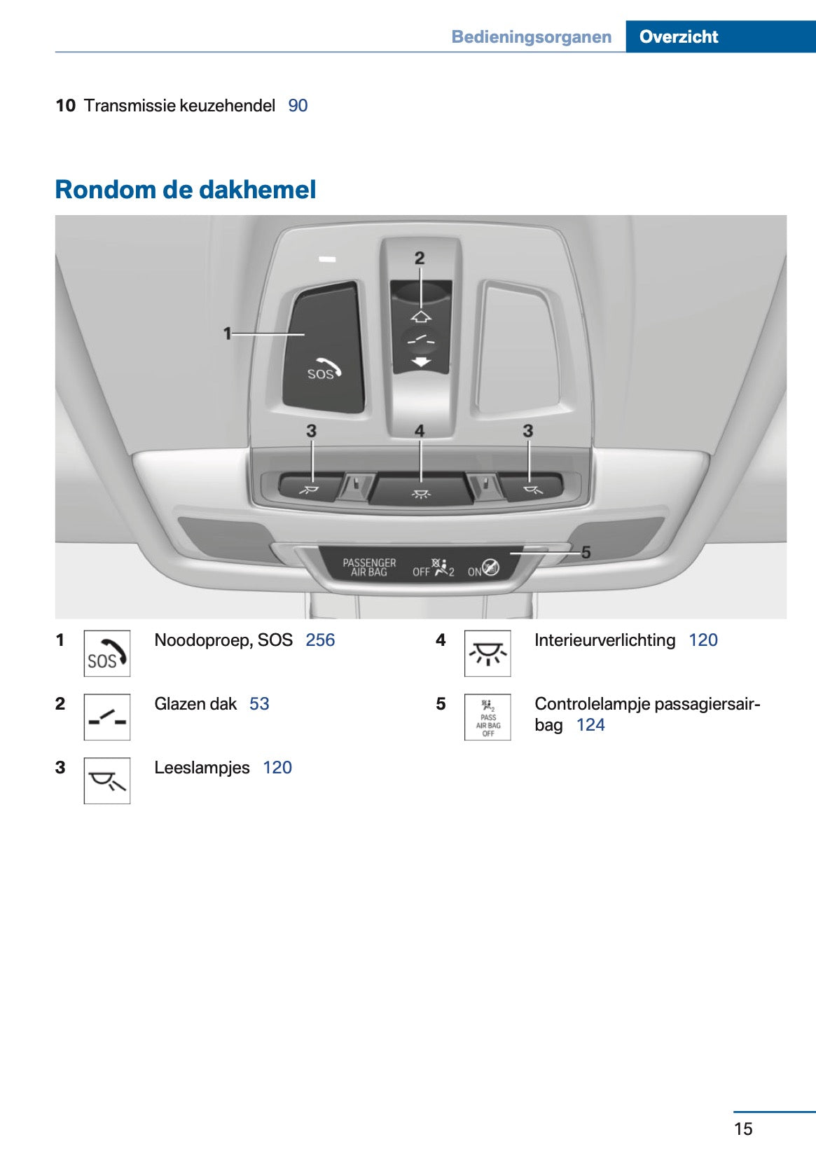2017 BMW 2 Series 225xe Owner's Manual | Dutch