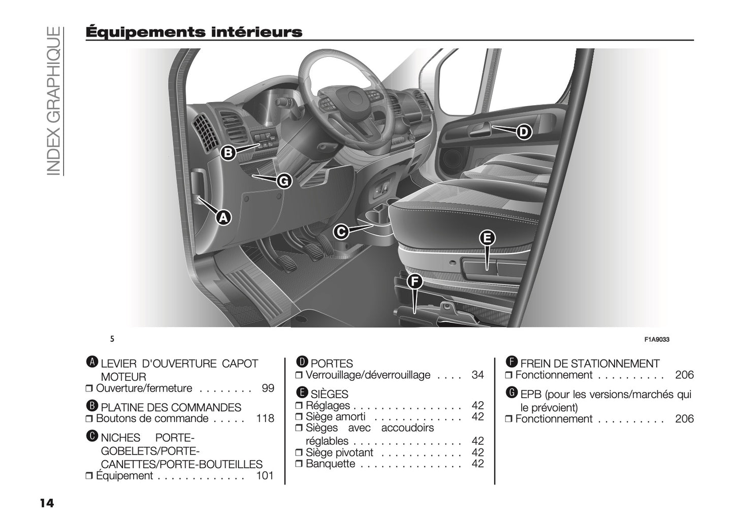 2024-2025 Citroën Jumper/Relay Manuel du propriétaire | Français