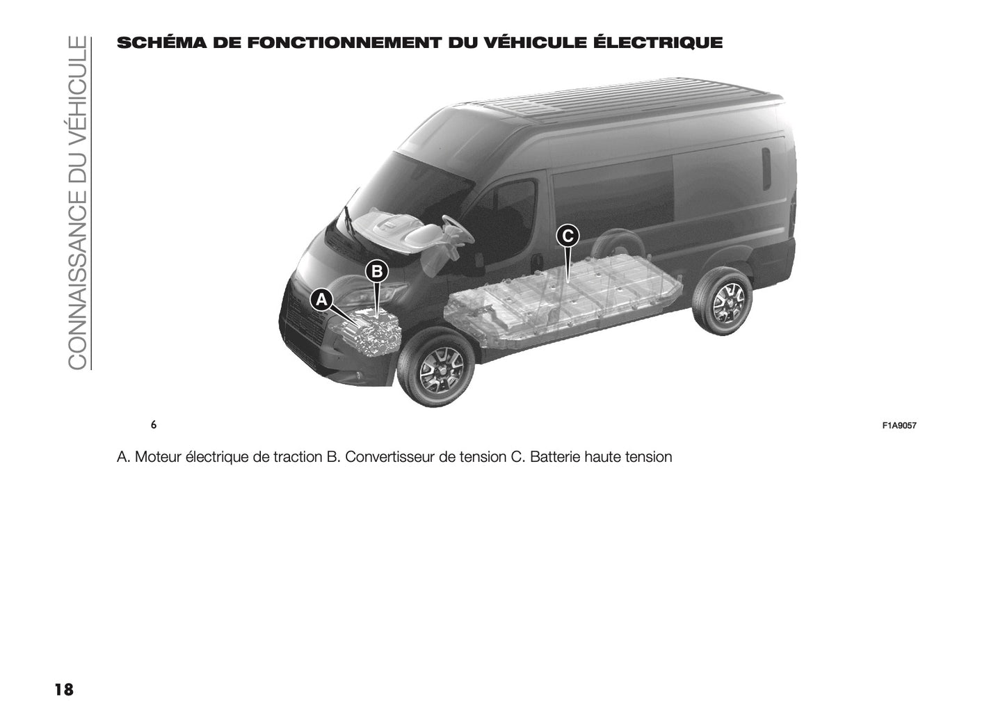2025 Citroën Jumper/Relay Manuel du propriétaire | Français
