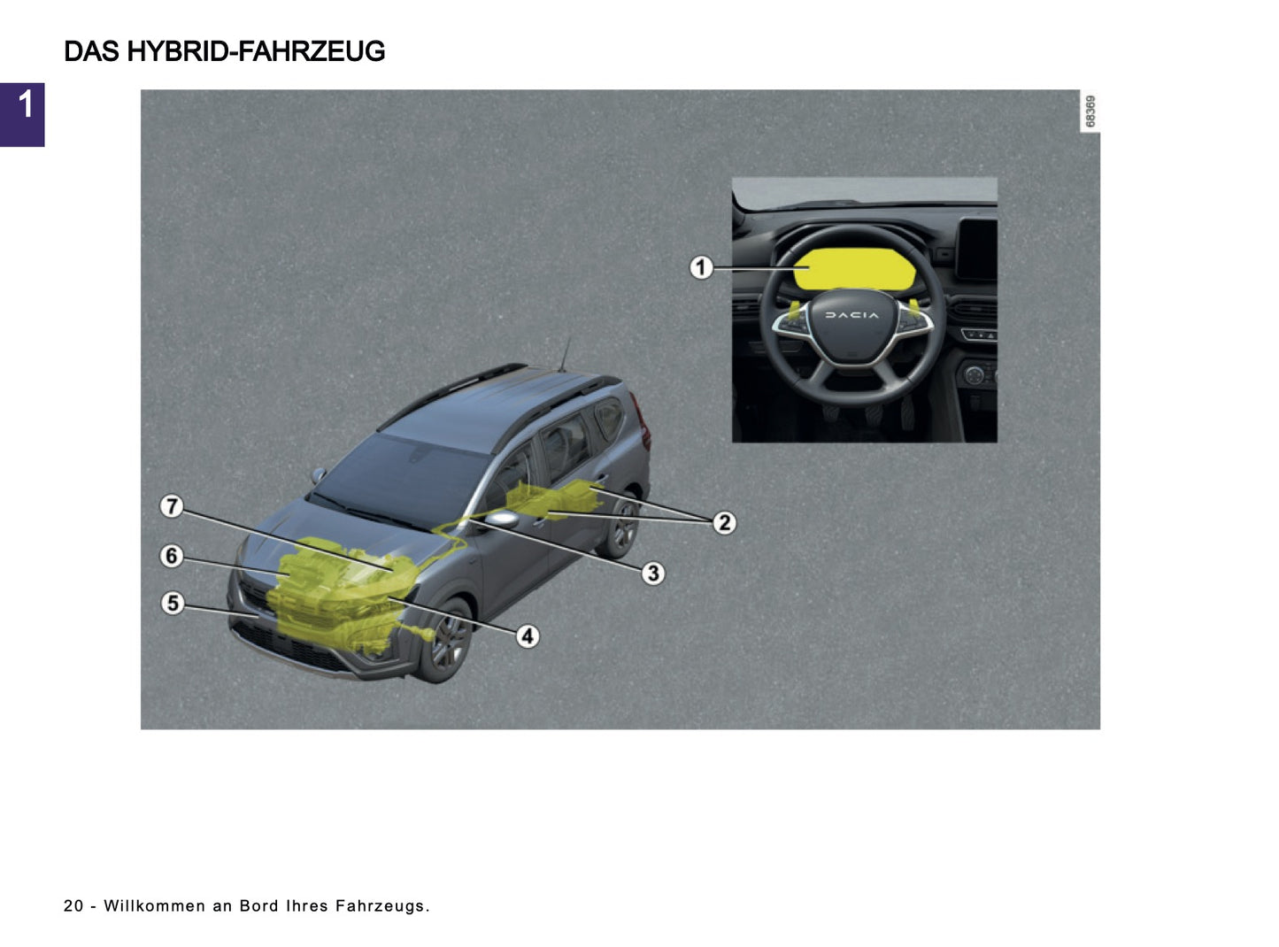2024-2025 Dacia Jogger Owner's Manual | German