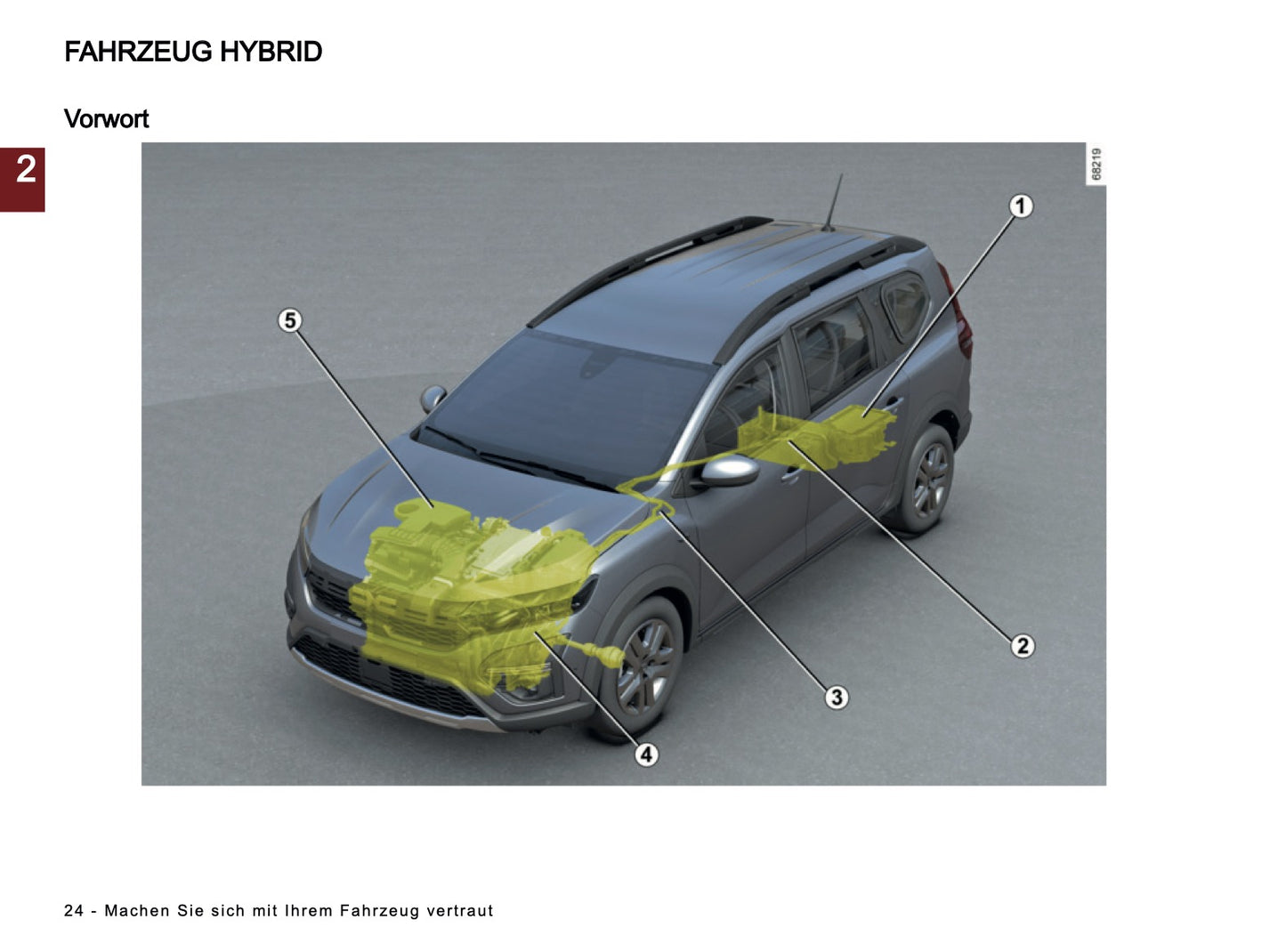 2024-2025 Dacia Jogger Owner's Manual | German