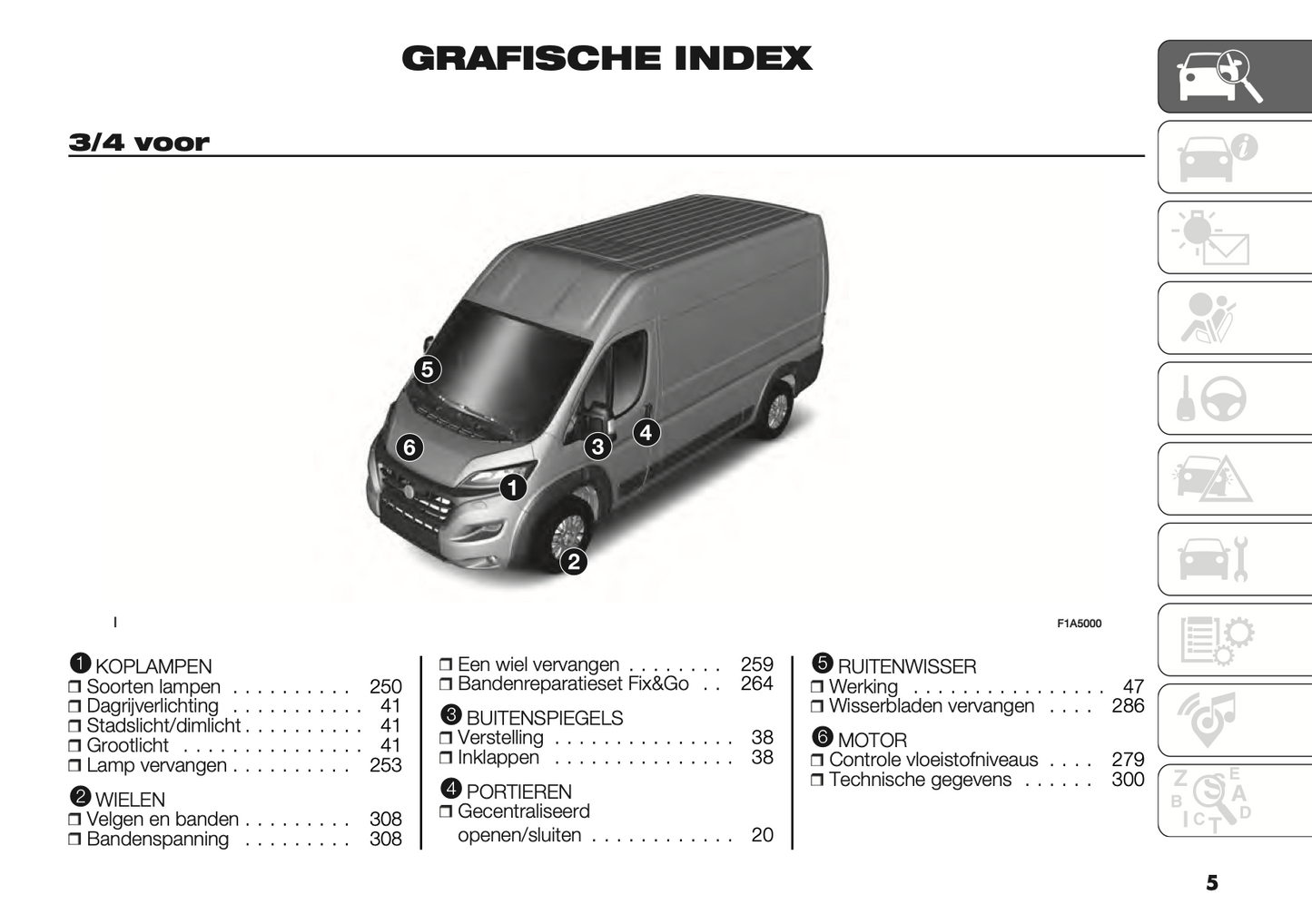 2022 Fiat Ducato Owner's Manual | Dutch