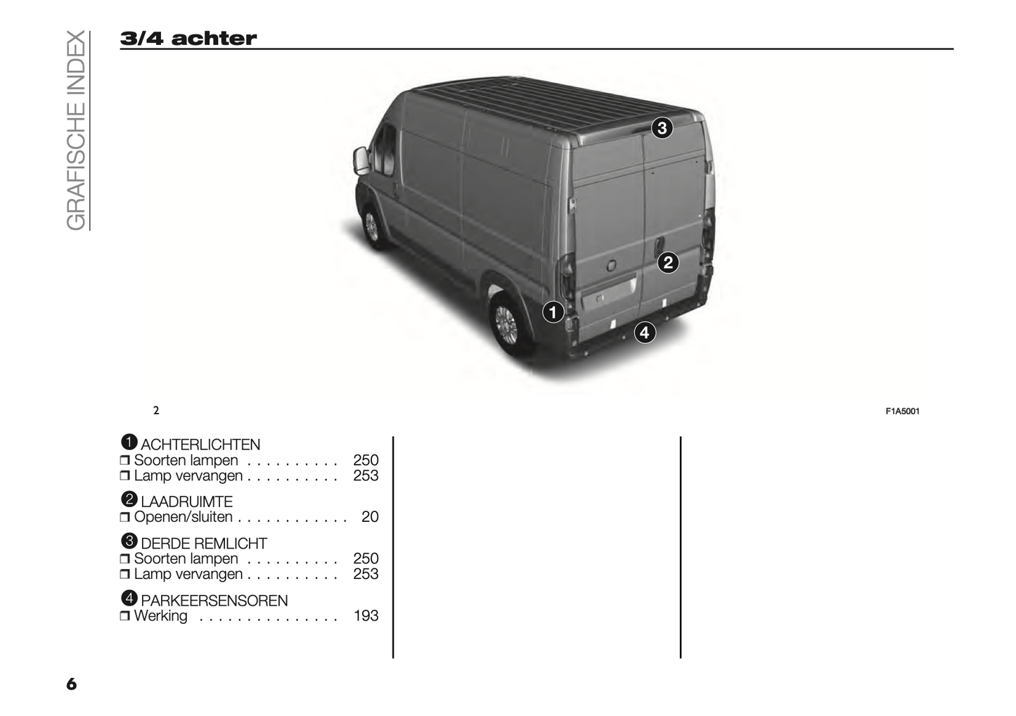 2022 Fiat Ducato Owner's Manual | Dutch
