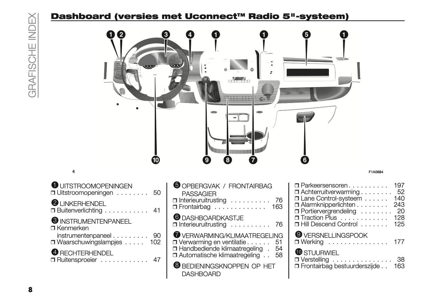 2022 Fiat Ducato Owner's Manual | Dutch