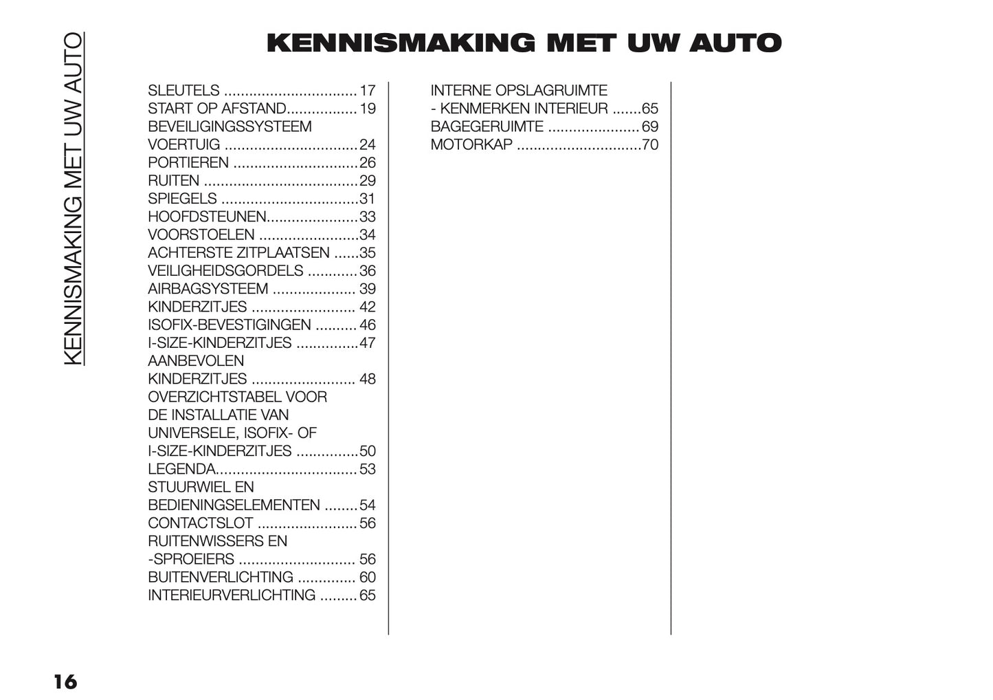 2025 Fiat Grande Panda Owner's Manual | Dutch