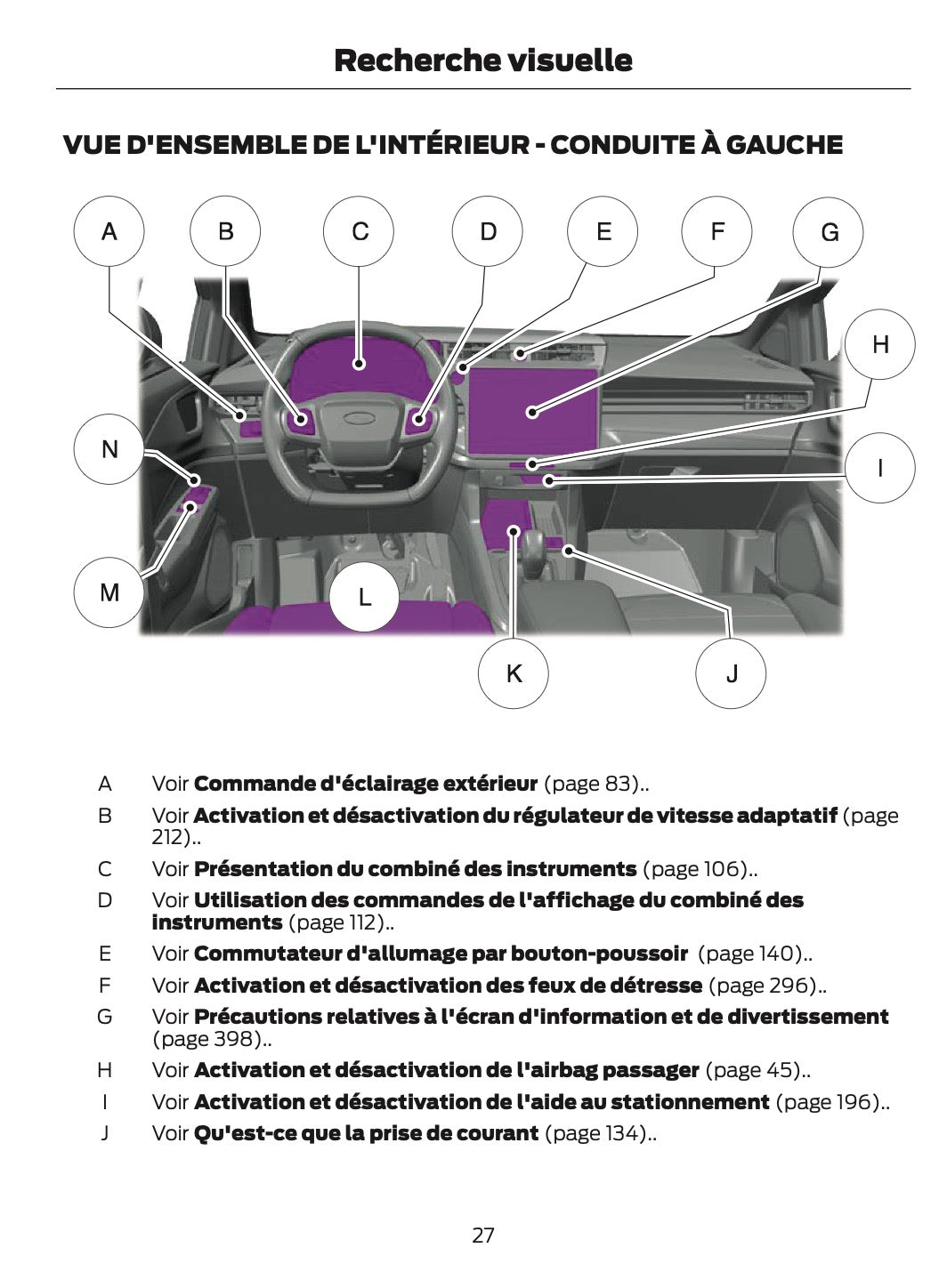 2024 Ford Puma Manuel du propriétaire | Français