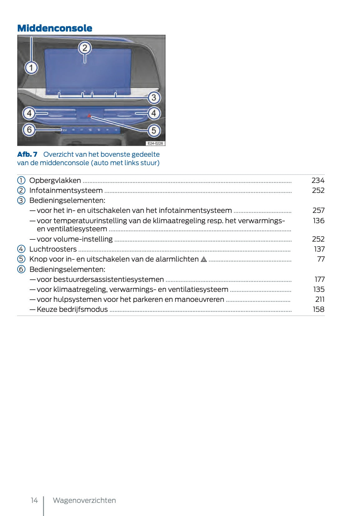 2025 Ford Tourneo Connect/Transit Connect PHEV Gebruikershandleiding | Nederlands