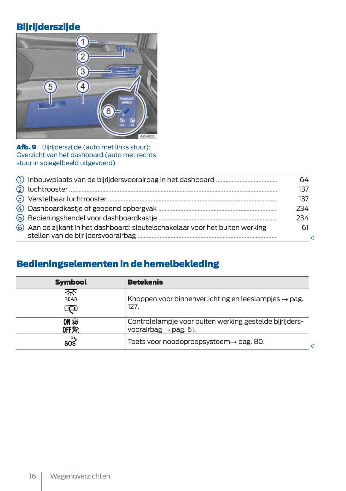 2025 Ford Tourneo Connect/Transit Connect PHEV Gebruikershandleiding | Nederlands