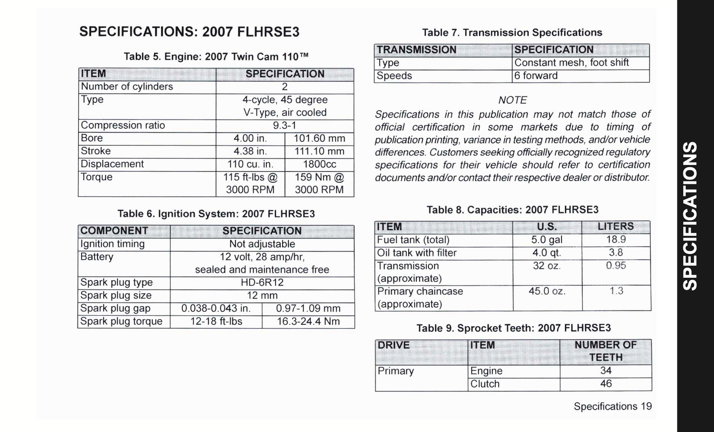 2007 Harley-Davidson FLHRSE3 Owner's Manual | English
