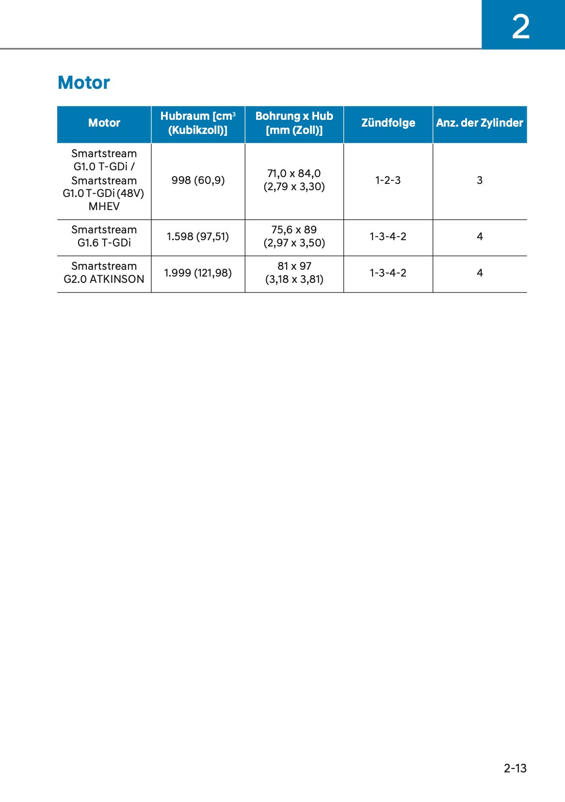 2025 Hyundai Kona Owner's Manual | German