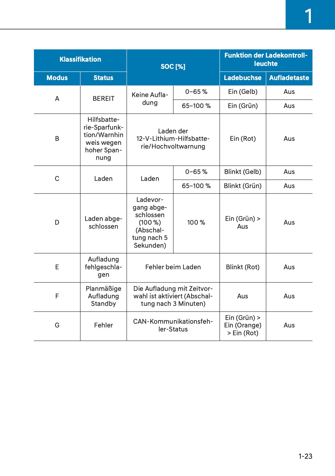 2024-2025 Hyundai Tucson Hybrid/Plug-in-Hybrid Bedienungsanleitung | Deutsch