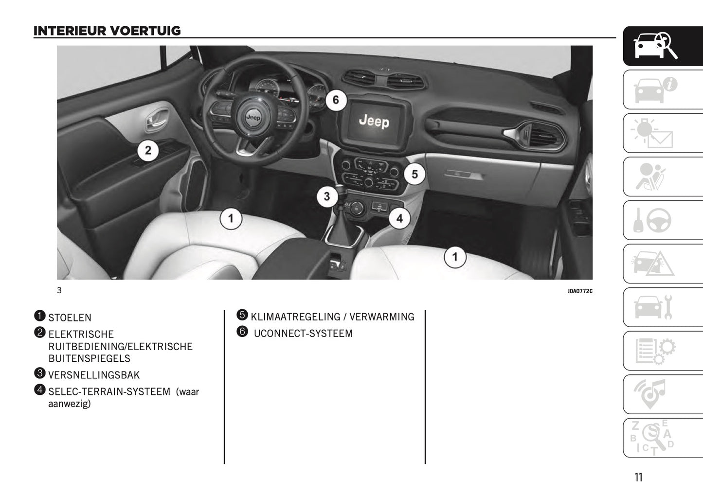 2020-2021 Jeep Renegade Gebruikershandleiding | Nederlands