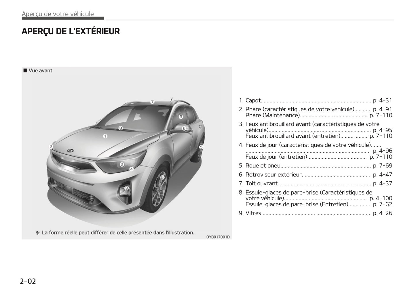 2020 Kia Stonic Manuel du propriétaire | Français