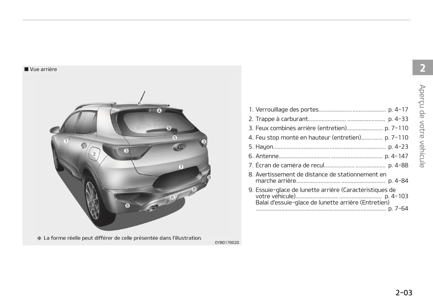 2020 Kia Stonic Manuel du propriétaire | Français