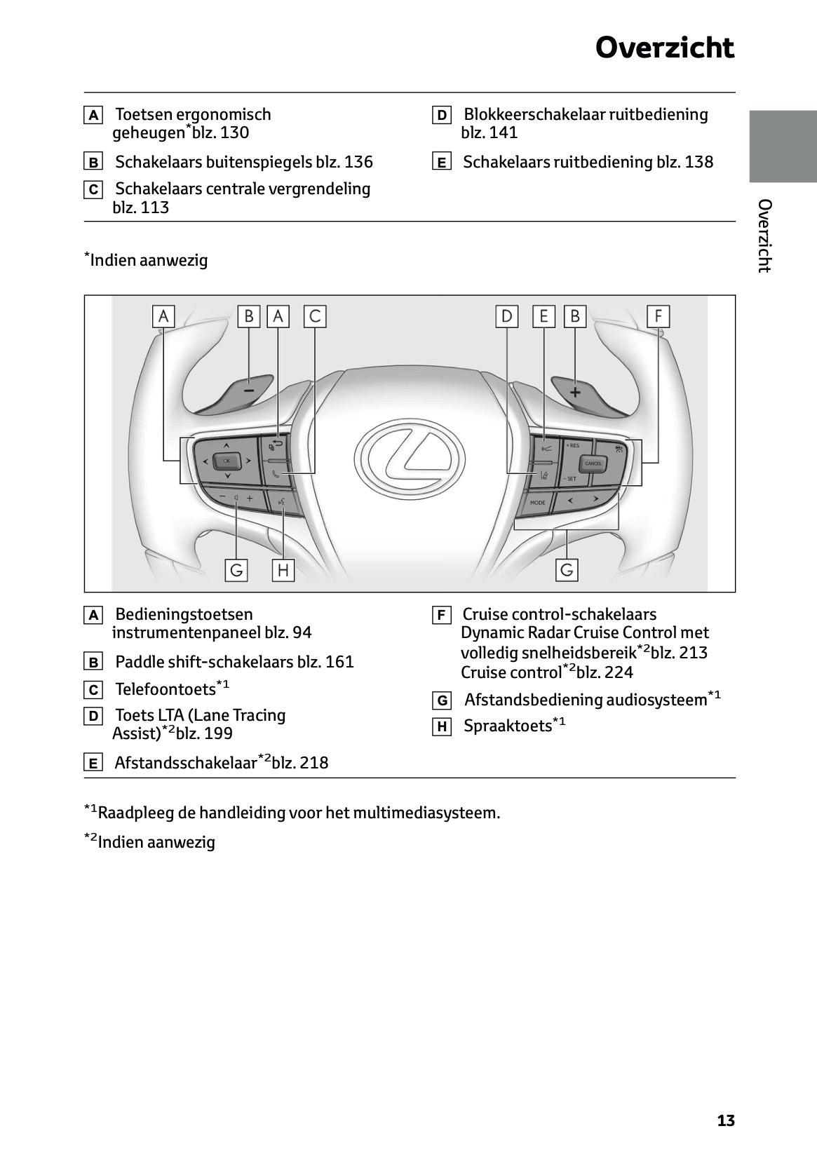 2024 Lexus ES 300h Gebruikershandleiding | Nederlands