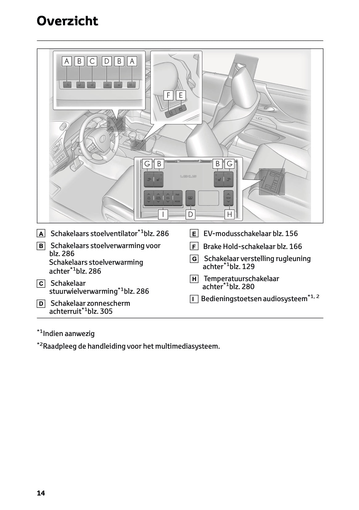 2024 Lexus ES 300h Gebruikershandleiding | Nederlands