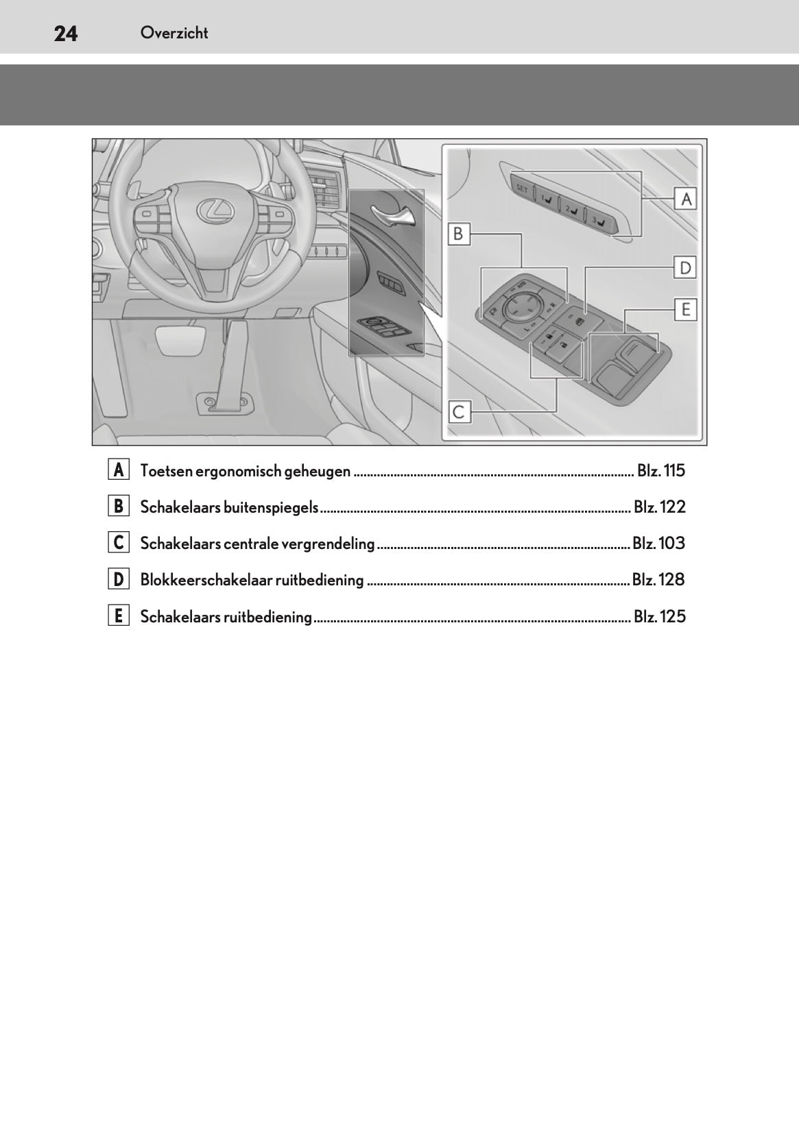 2021-2022 Lexus LC 500 Convertible Owner's Manual | Dutch