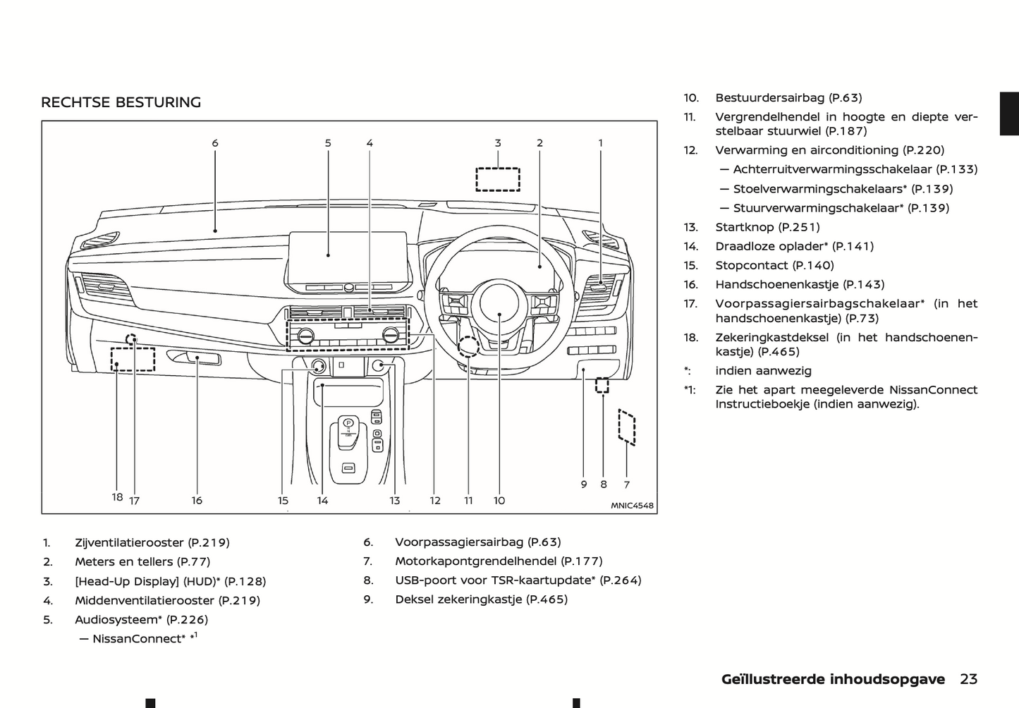 2024-2025 Nissan Qashqai e-Power Gebruikershandleiding | Nederlands