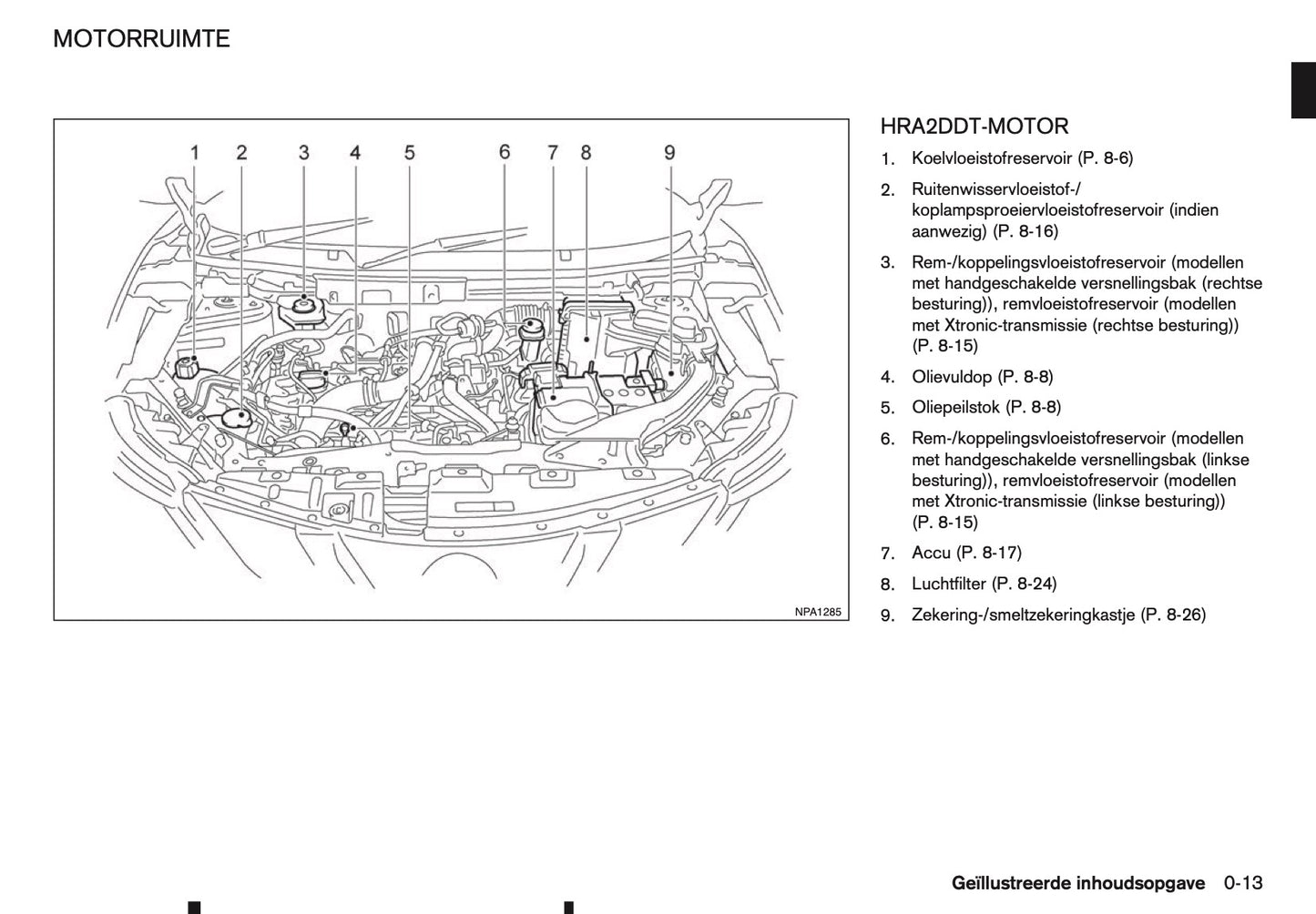 2015-2016 Nissan Qashqai Owner's Manual | Dutch
