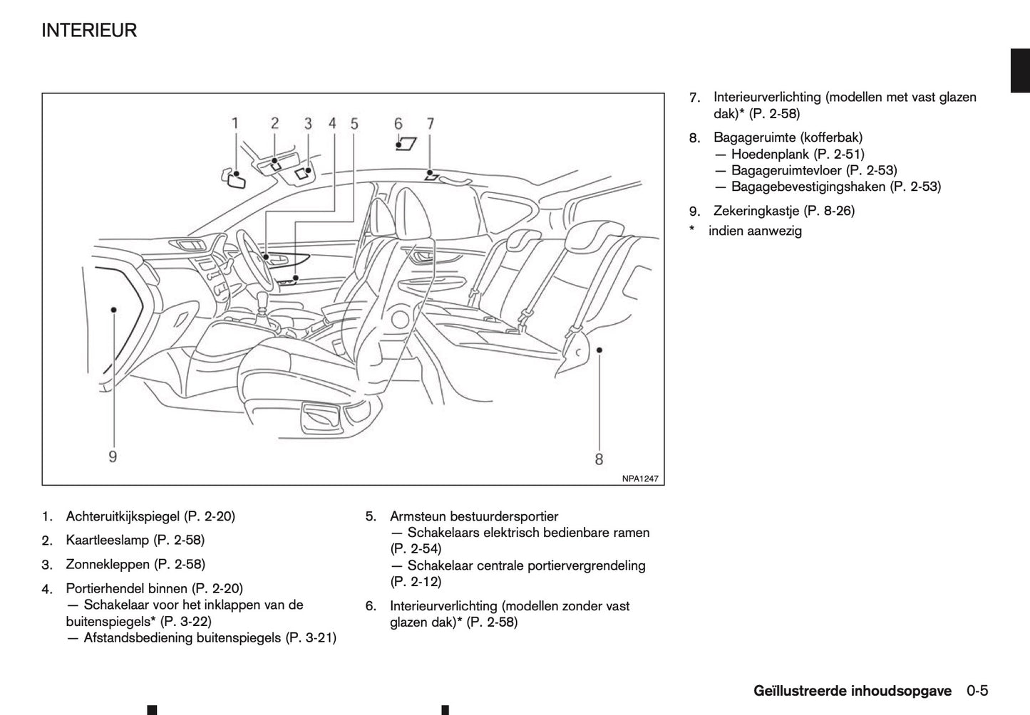 2016-2017 Nissan Qashqai Owner's Manual | Dutch
