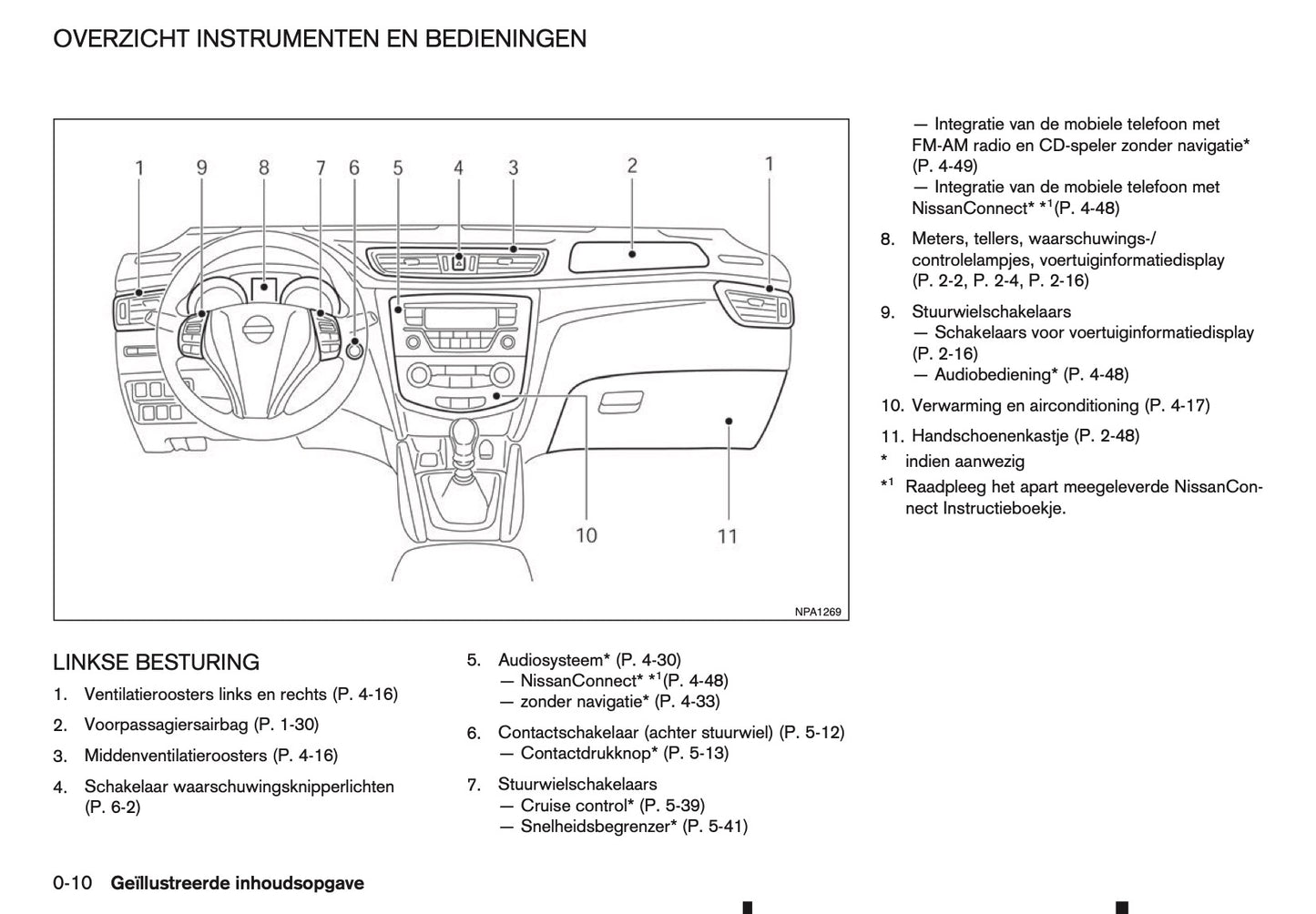 2016-2017 Nissan Qashqai Owner's Manual | Dutch