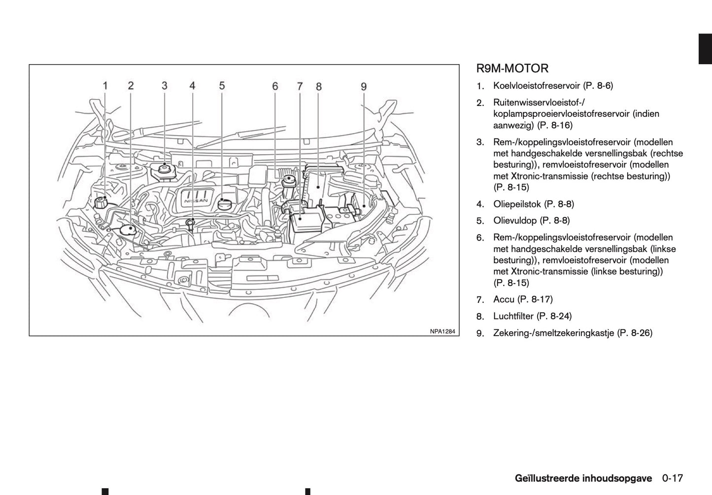 2016-2017 Nissan Qashqai Owner's Manual | Dutch