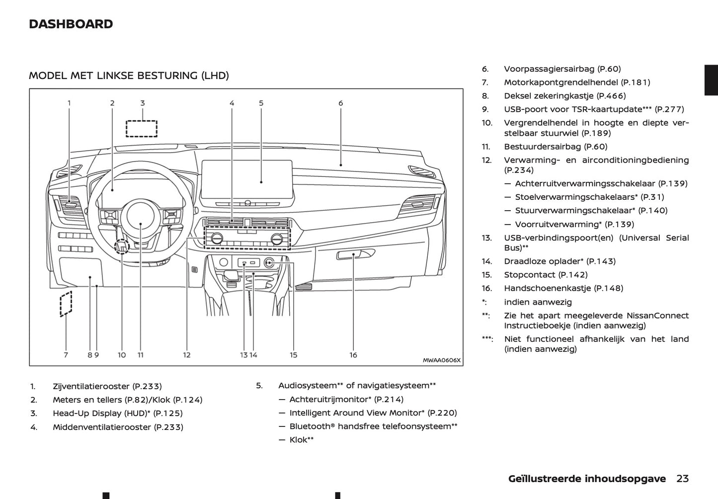2024-2025 Nissan X-Trail e-Power Owner's Manual | Dutch