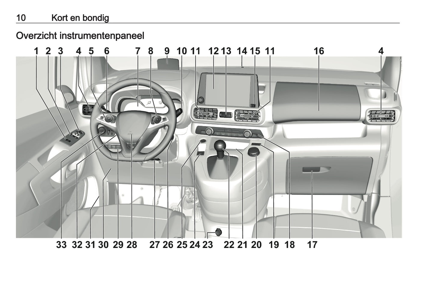 2021 Opel Combo Gebruikershandleiding | Nederlands
