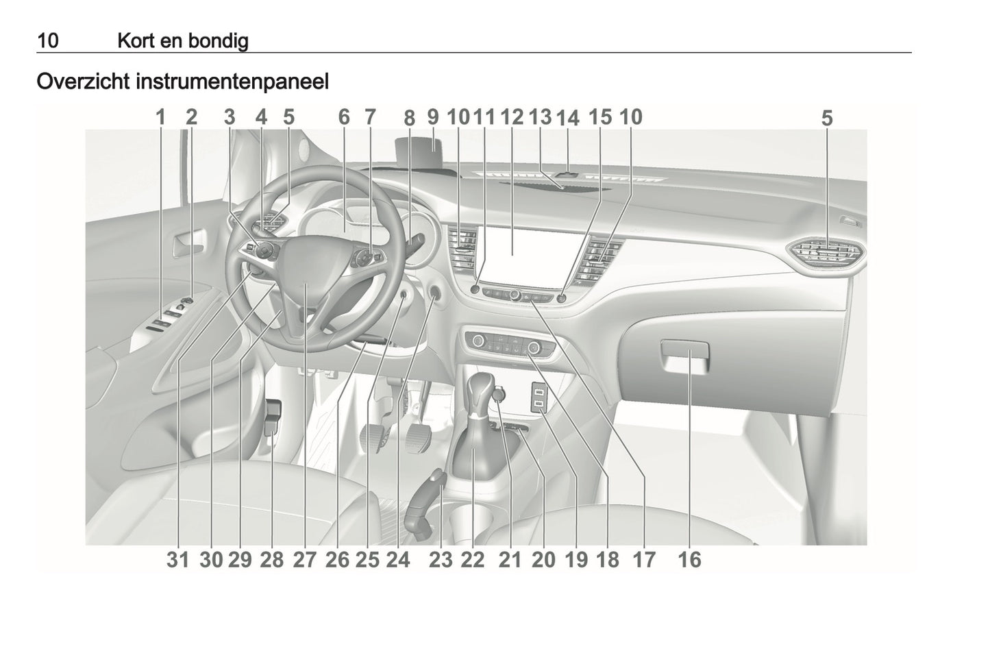2019-2020 Opel Crossland X Gebruikershandleiding | Nederlands