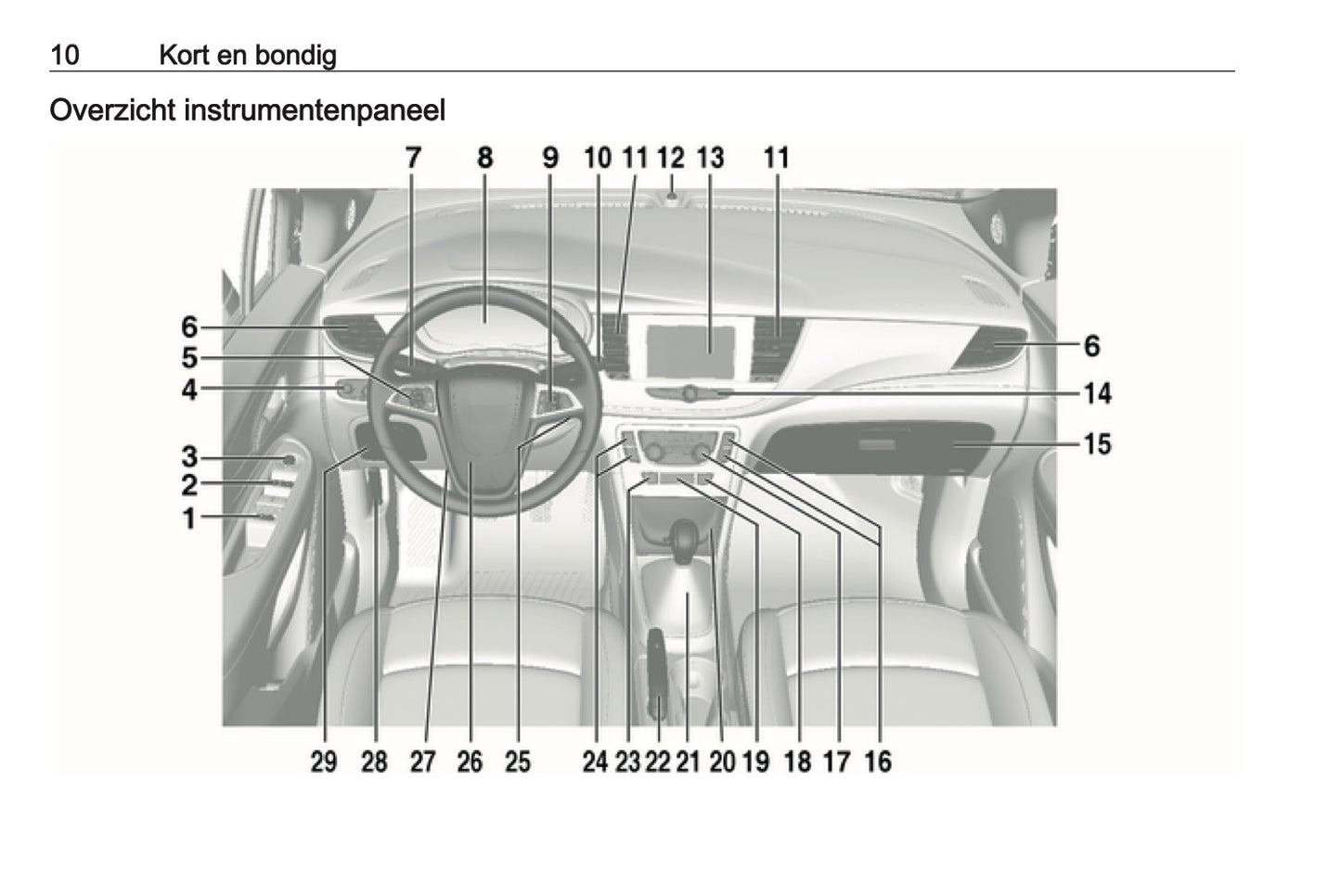 2019-2020 Opel Mokka X Gebruikershandleiding | Nederlands