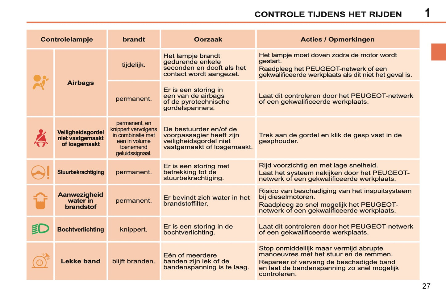 2011-2013 Peugeot 207 CC Owner's Manual | Dutch